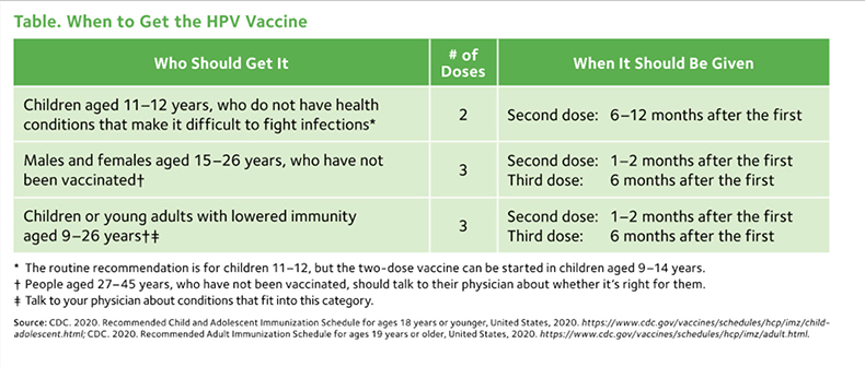 HPV-Vaccine HPV-Vaccine